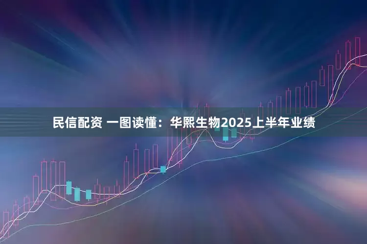 民信配资 一图读懂：华熙生物2025上半年业绩